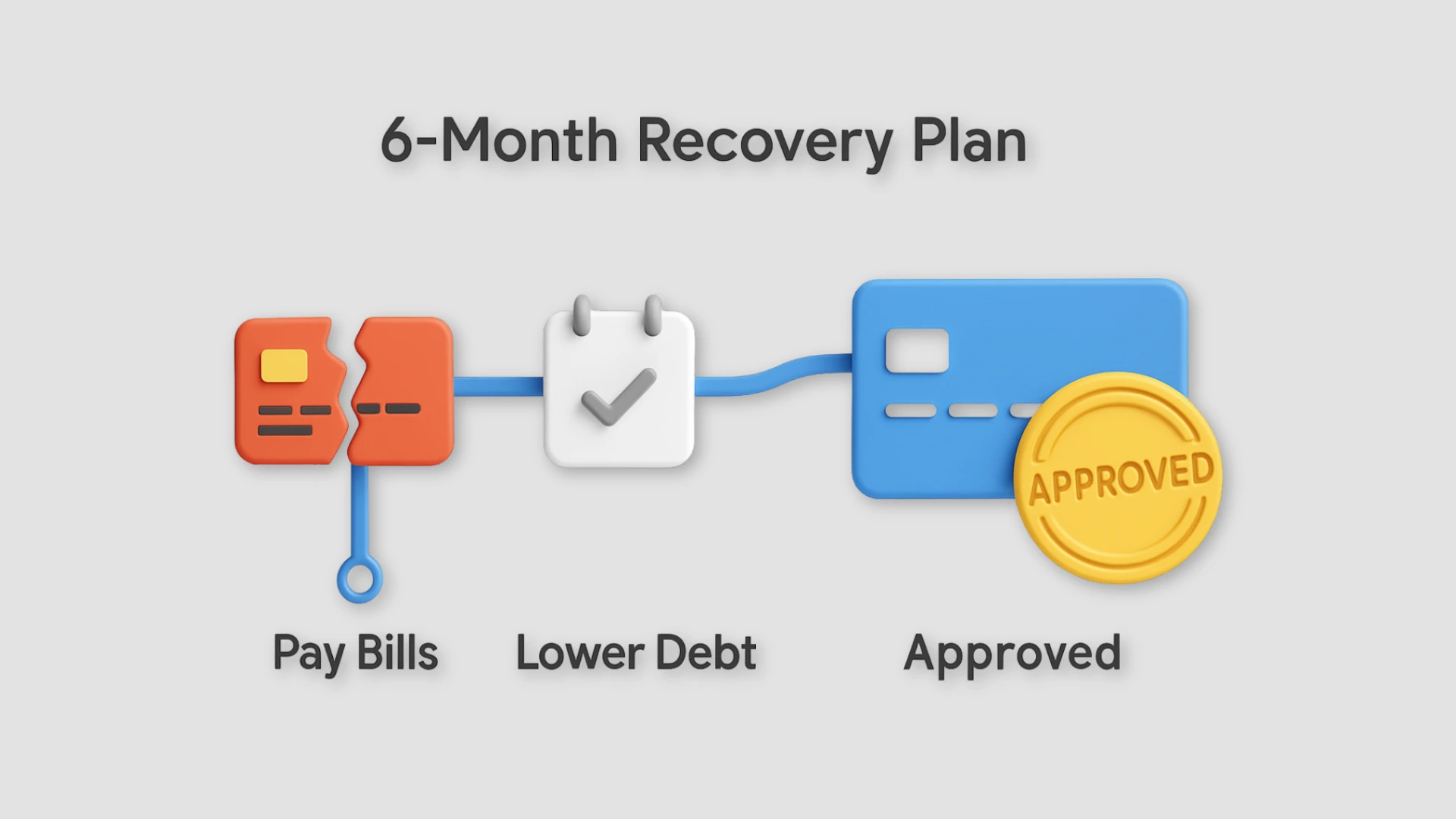 An infographic showing a 6-month action plan that transforms a broken credit card into an approved one, answering the question of **what to do after a credit card application is rejected**.