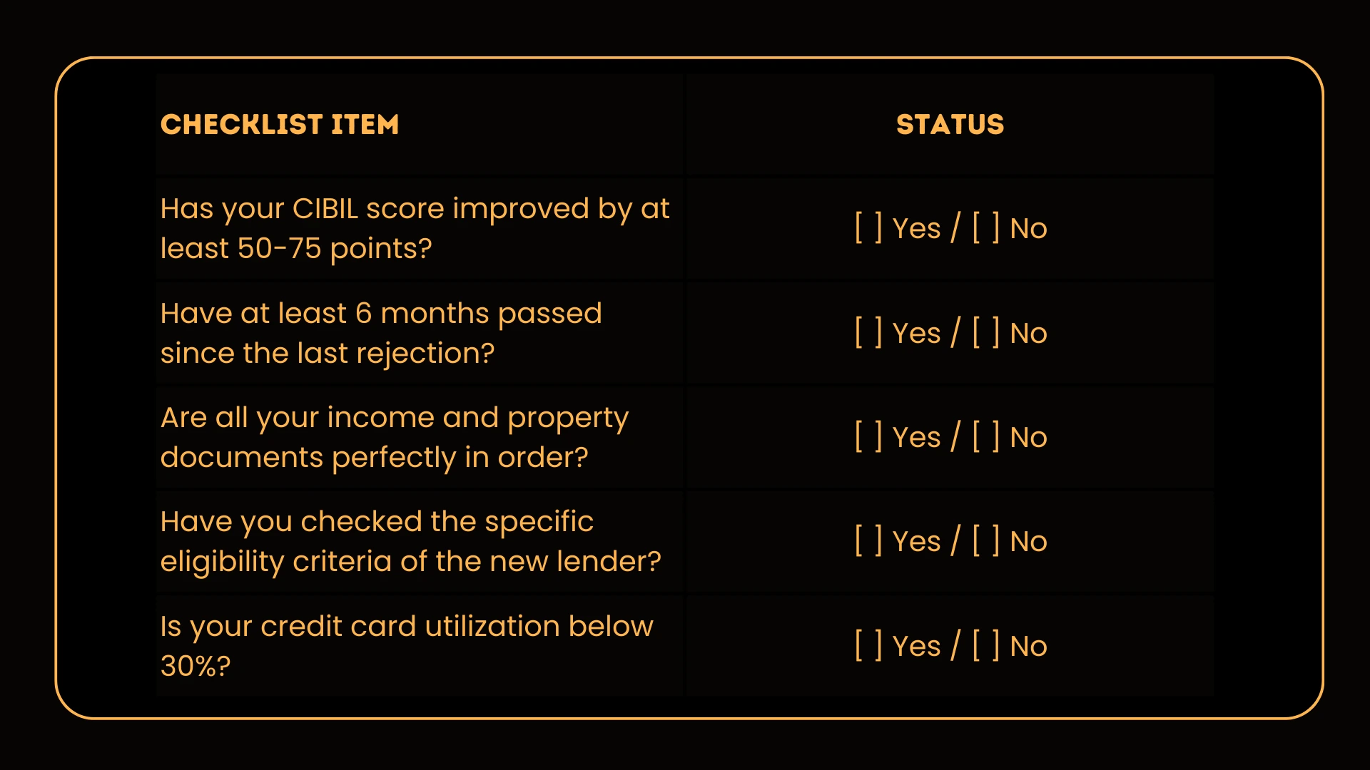 A checklist detailing the 5 essential steps to take before you reapply for home loan after rejection, including checking for CIBIL score improvement and credit utilization.